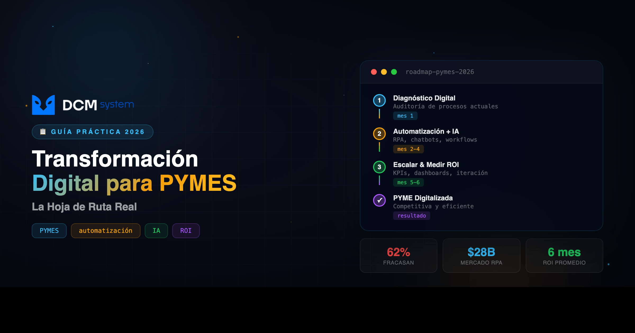 Transformación Digital para PYMES en 2026